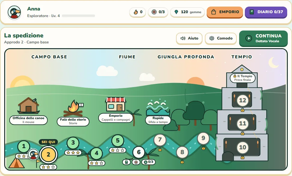 La mappa della spedizione: gli approdi lungo il fiume, dal Campo base al Tempio